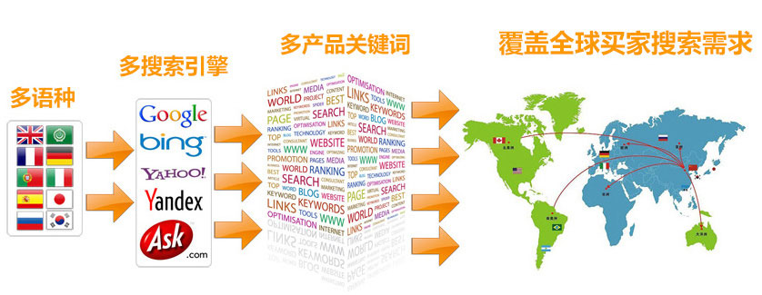 衡阳谷歌SEO优化 第3张