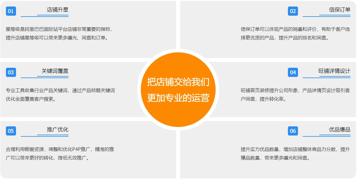 衡阳阿里国际站代运营  第3张