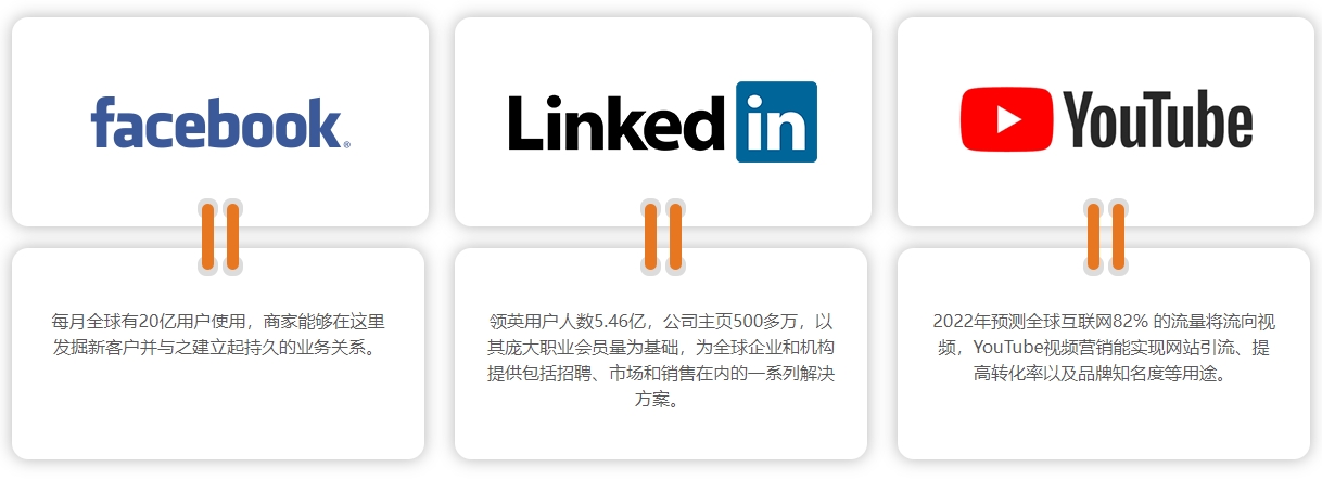 衡阳海外社交媒体营销  第4张